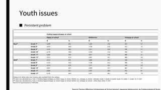 Mental health issues in japan and mongolia | PPTX