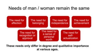 Needs of man / woman remain the same
The need for
affection
The need for
belonging
The need for
independence
The need for
achievement
The need for
recognition or
approval
The need for
a sense of
personal
worth
The need for
self-
actualization
These needs only differ in degree and qualitative importance
at various ages.
 