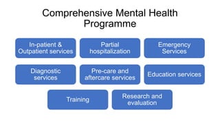 Comprehensive Mental Health
Programme
In-patient &
Outpatient services
Partial
hospitalization
Emergency
Services
Diagnostic
services
Pre-care and
aftercare services
Education services
Training
Research and
evaluation
 