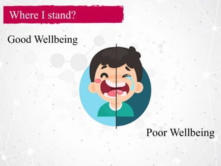Time to Change
Where I stand?
Poor Wellbeing
Good Wellbeing
 