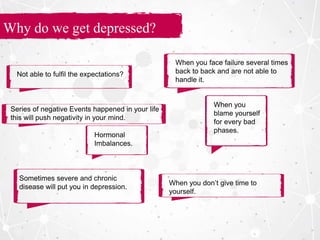 Why do we get depressed?
When you
blame yourself
for every bad
phases.
Not able to fulfil the expectations?
When you face failure several times
back to back and are not able to
handle it.
Series of negative Events happened in your life
this will push negativity in your mind.
Sometimes severe and chronic
disease will put you in depression.
Hormonal
Imbalances.
When you don’t give time to
yourself.
 