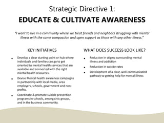 Strategic Directive 1:
EDUCATE & CULTIVATE AWARENESS
“I want to live in a community where we treat friends and neighbors s...