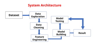 Mental Health Prediction System Using Machine Learning | PPTX