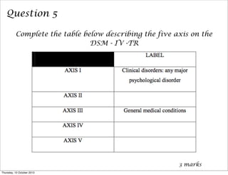 Question 5
Complete the table below describing the five axis on the
DSM - IV -TR
3 marks
Thursday, 10 October 2013
 