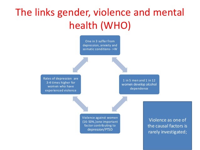 mental health in women