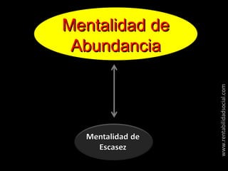 www.rentabilidadsocial.com Mentalidad de Abundancia 