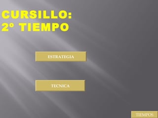 CURSILLO:
2º TIEMPO
ESTRATEGIA

TECNICA

TIEMPOS

 