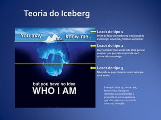 Leads do tipo 1
Leads do tipo 2
Leads do tipo 3
Briga de foice do marketing tradicional de
esperança, anúncios, folhetos, compra aí
Quer comprar mais ainda não sabe que vai
comprar , ou que vai comprar de você,
talvez não te conheça
Não sabe se quer comprar e nem sabe que
você existe.
Teoria do Iceberg
Exemplo:Wise up, neste case,
foram feitas visitas em
domicílio para apresentar a
proposta do curso a pessoas
que não estavam procurando
um curso de inglês.
 
