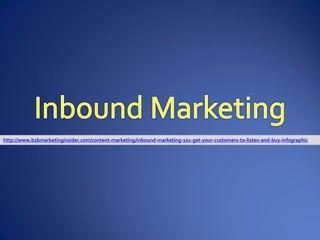 http://www.b2bmarketinginsider.com/content-marketing/inbound-marketing-101-get-your-customers-to-listen-and-buy-infographic
 