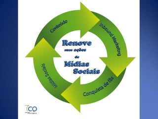 Mentalidade da certeza absoluta