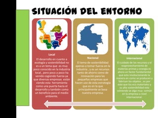 Situación del entorno