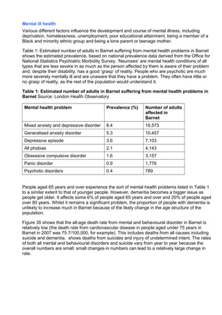 Mental ill health
Various different factors influence the development and course of mental illness, including
deprivation, homelessness, unemployment, poor educational attainment, being a member of a
Black and minority ethnic group and being a lone parent or teenage mother.
Table 1: Estimated number of adults in Barnet suffering from mental health problems in Barnet
shows the estimated prevalence, based on national prevalence data derived from the Office for
National Statistics Psychiatric Morbidity Survey. ‘Neuroses’ are mental health conditions of all
types that are less severe in as much as the person affected by them is aware of their problem
and, despite their disability, has a good ‘grasp’ of reality. People who are psychotic are much
more severely mentally ill and are unaware that they have a problem. They often have little or
no grasp of reality, as the rest of the population would understand it.
Table 1: Estimated number of adults in Barnet suffering from mental health problems in
Barnet Source: London Health Observatory
Mental health problem Prevalence (%) Number of adults
affected in
Barnet
Mixed anxiety and depressive disorder 8.4 16,573
Generalised anxiety disorder 5.3 10,457
Depressive episode 3.6 7,103
All phobias 2.1 4,143
Obsessive compulsive disorder 1.6 3,157
Panic disorder 0.9 1,776
Psychotic disorders 0.4 789
People aged 65 years and over experience the sort of mental health problems listed in Table 1
to a similar extent to that of younger people. However, dementia becomes a bigger issue as
people get older. It affects some 6% of people aged 65 years and over and 20% of people aged
over 80 years. Whilst it remains a significant problem, the proportion of people with dementia is
unlikely to increase much in Barnet because of the likely change in the age structure of the
population.
Figure 35 shows that the all-age death rate from mental and behavioural disorder in Barnet is
relatively low (the death rate from cardiovascular disease in people aged under 75 years in
Barnet in 2007 was 75.7/100,000, for example). This includes deaths from all causes including
suicide and dementia. shows deaths from suicides and injury of undetermined intent. The rates
of both all mental and behavioural disorders and suicide vary from year to year because the
overall numbers are small; small changes in numbers can lead to a relatively large change in
rate.
 