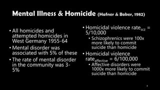 • All homicides and
attempted homicides in
West Germany 1955-64
• Mental disorder was
associated with 5% of these
• The rate of mental disorder
in the community was 3-
5%
• Homicidal violence ratescz =
5/10,000
• Schizophrenics were 100x
more likely to commit
suicide than homicide
• Homicidal violence
rateaffective = 6/100,000
• Affective disorders were
1000x more likely to commit
suicide than homicide
4
 