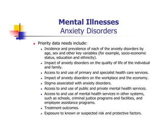 Mental Illnesses
Anxiety Disorders
Priority data needs include:
Incidence and prevalence of each of the anxiety disorders by
age, sex and other key variables (for example, socio-economic
status, education and ethnicity).
Impact of anxiety disorders on the quality of life of the individual
and family.
Access to and use of primary and specialist health care services.
Impact of anxiety disorders on the workplace and the economy.
Stigma associated with anxiety disorders.
Access to and use of public and private mental health services.
Access to and use of mental health services in other systems,
such as schools, criminal justice programs and facilities, and
employee assistance programs.
Treatment outcomes.
Exposure to known or suspected risk and protective factors.
 