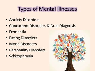 Types of Mental Illnesses
• Anxiety Disorders
• Concurrent Disorders & Dual Diagnosis
• Dementia
• Eating Disorders
• Mood Disorders
• Personality Disorders
• Schizophrenia
 
