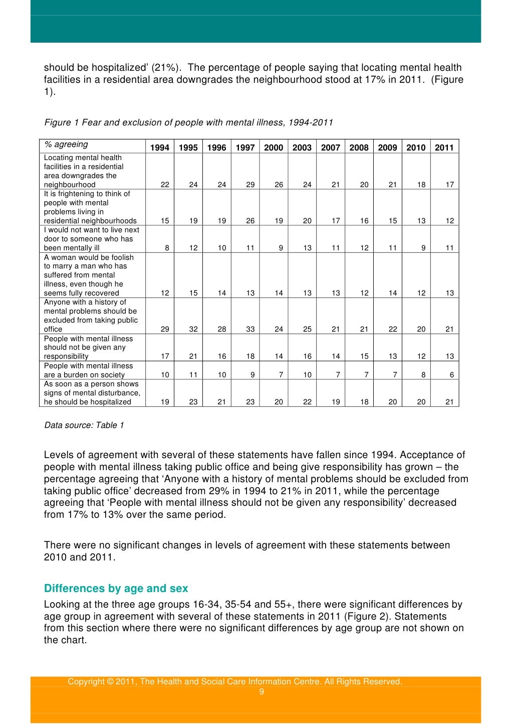 Mental illness report