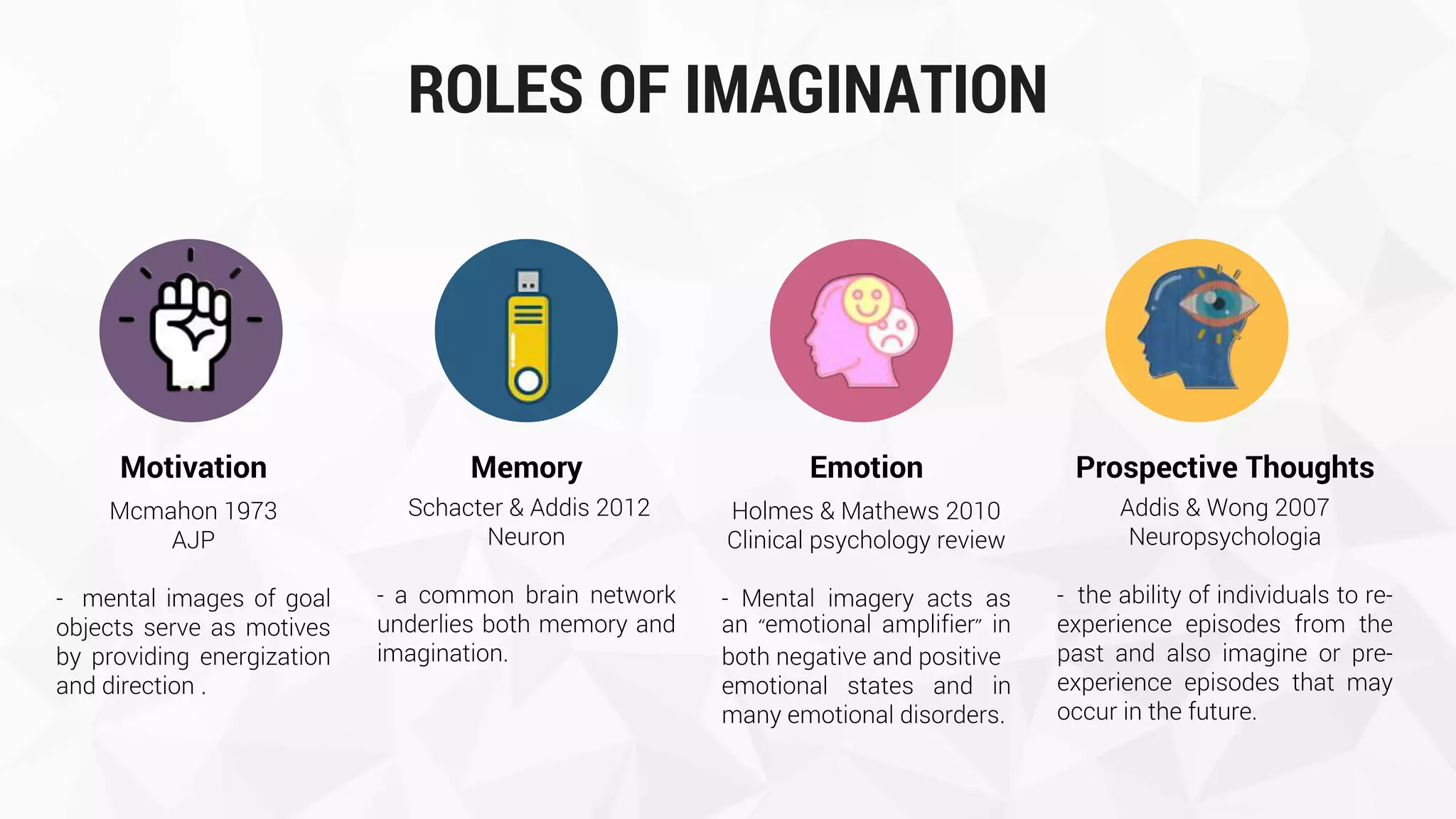 Mental imagery in cognitive psychology- maryam amir | PDF