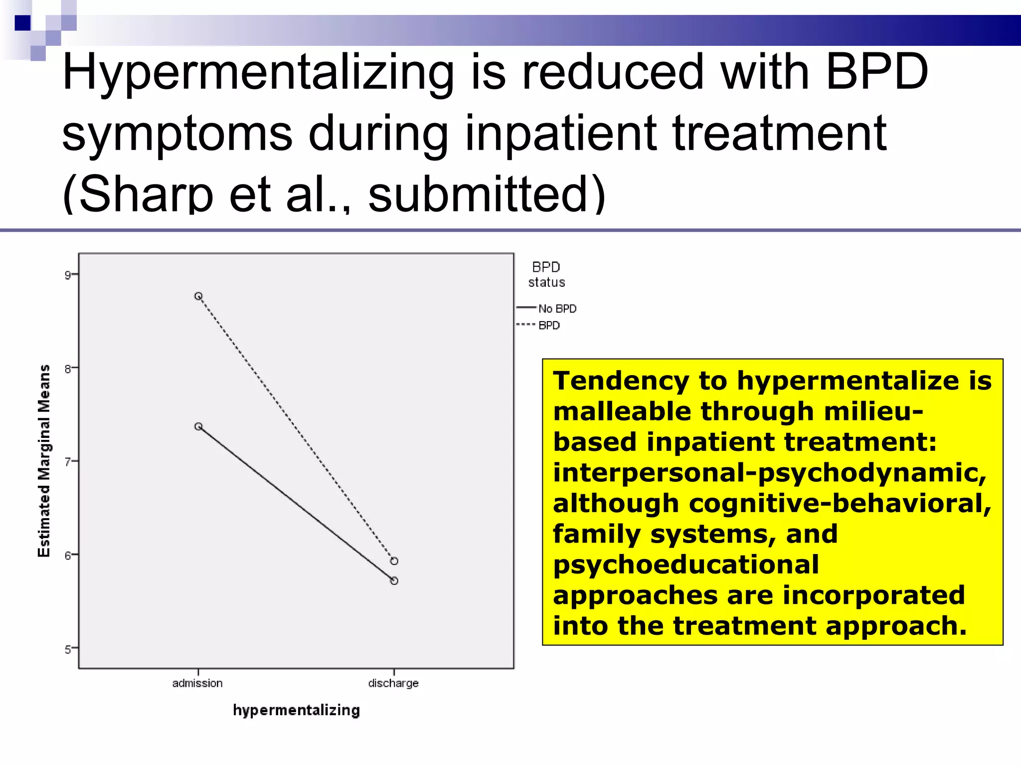 Hypermentalizing is reduced with BPD
symptoms during inpatient treatment
(Sharp et al., submitted)


                    Tendency to hypermentalize is
                    malleable through milieu-
                    based inpatient treatment:
                    interpersonal-psychodynamic,
                    although cognitive-behavioral,
                    family systems, and
                    psychoeducational
                    approaches are incorporated
                    into the treatment approach.
 