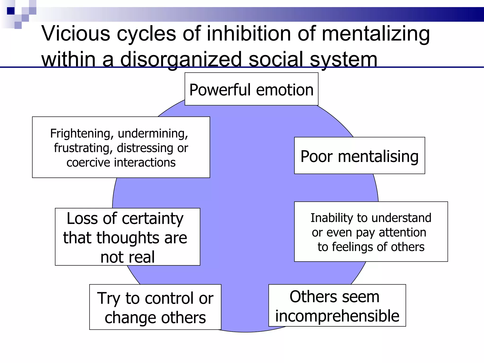 Vicious cycles of inhibition of mentalizing
within a disorganized social system
                               Powerful emotion

Frightening, undermining,
 frustrating, distressing or
    coercive interactions                    Poor mentalising


   Loss of certainty                          Inability to understand
                                              or even pay attention
  that thoughts are                            to feelings of others
        not real

         Try to control or                  Others seem
          change others                   incomprehensible
 