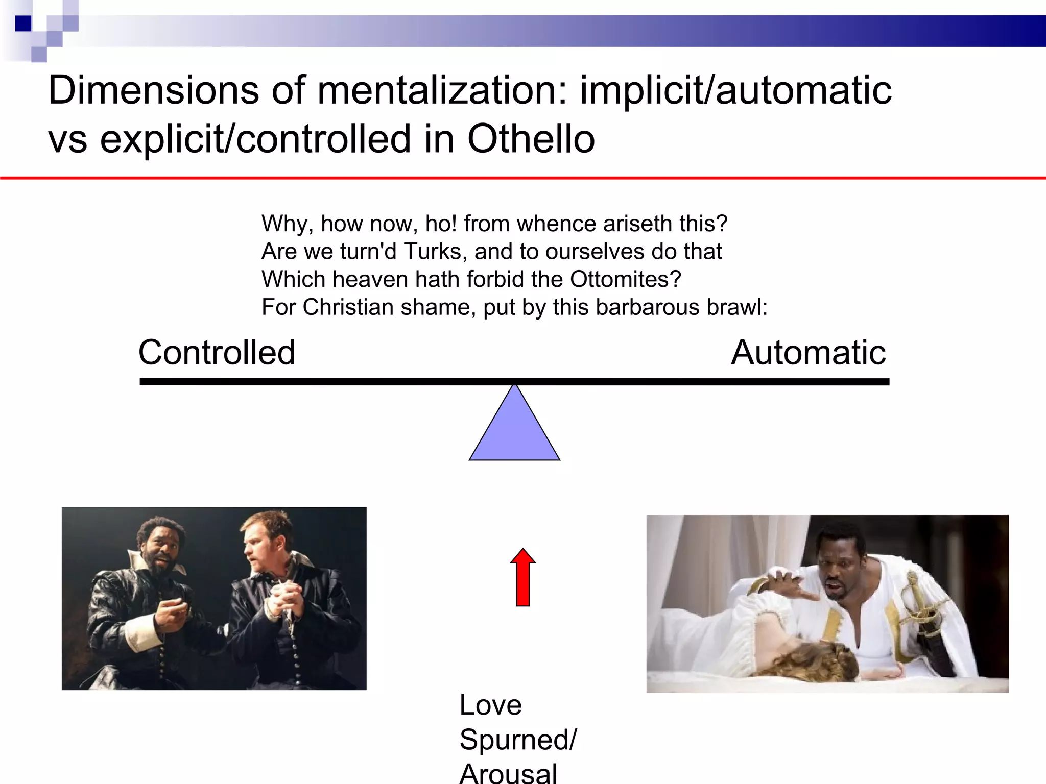 Dimensions of mentalization: implicit/automatic
vs explicit/controlled in Othello
             That handkerchief which Iariseth this? and gave thee
              Why, how now, ho! from whence so loved
             Thou gavest to Cassio.
              Are we turn'd Turks, and to ourselves do that
             By heaven, Ihath forbid the Ottomites? in's hand.
              Which heaven saw my handkerchief
      Cont For Christian shame, put by this barbarous brawl:
          rolled
     Controlled                                         Automatic
                                                      Autom
                                                             atic




                              Love
                              Spurned/
 