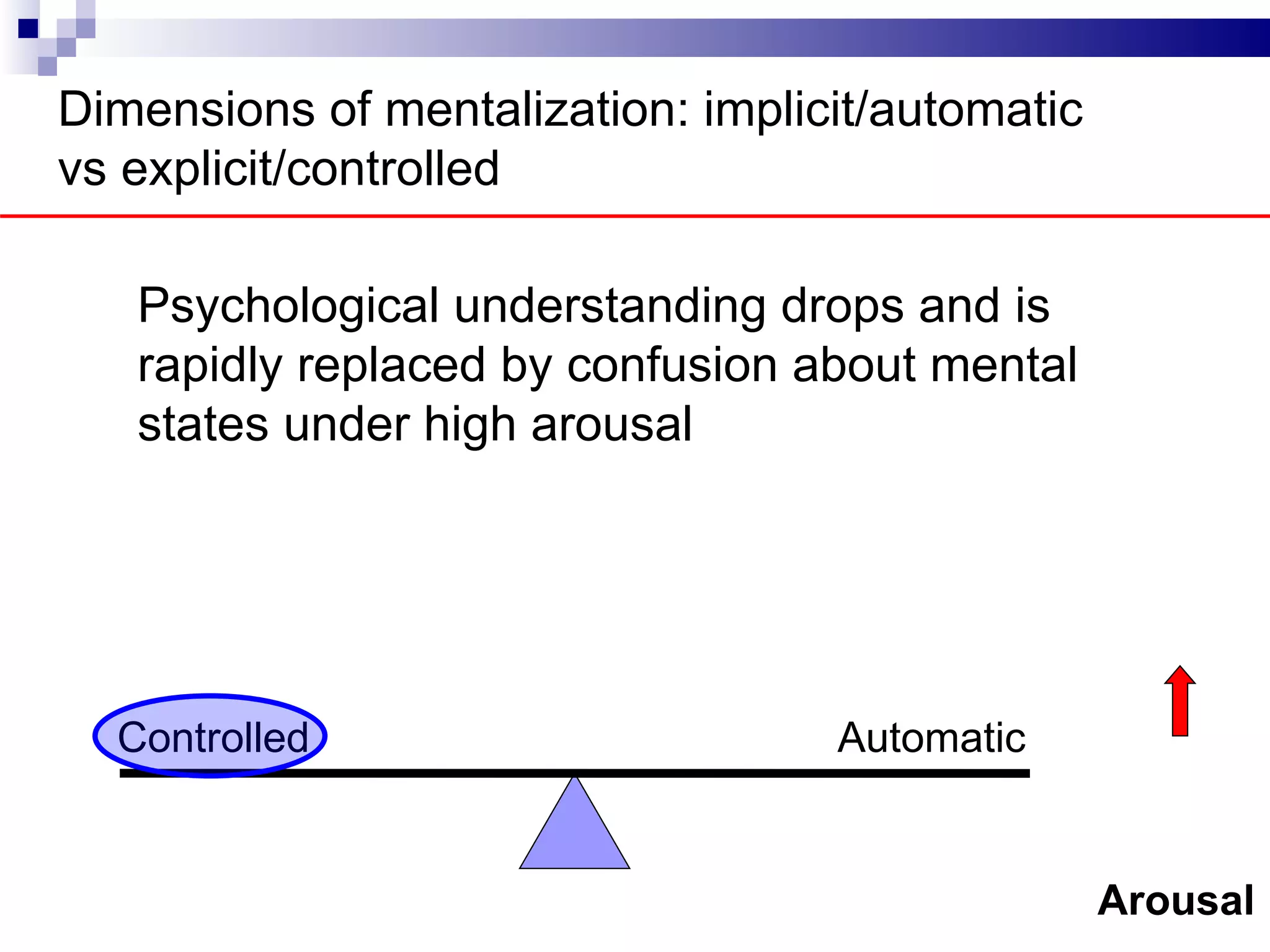 Dimensions of mentalization: implicit/automatic
vs explicit/controlled

   Psychological understanding drops and is
   rapidly replaced by confusion about mental
   states under high arousal

         That handkerchief which I so loved and gave thee
         Thou gavest to Cassio.
         By heaven, I saw my handkerchief in's hand.
   Cont
        rolled
  Controlled                               Automatic
                                         Autom
                                               atic
                                                            Arousal
 