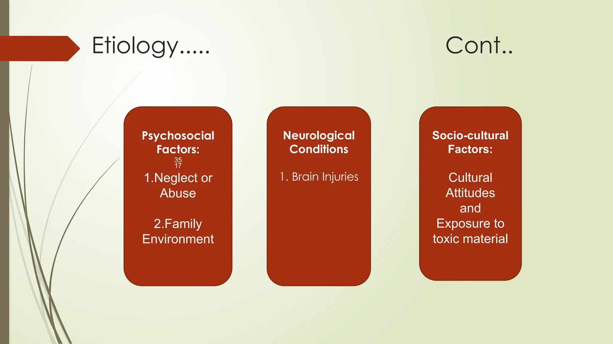 Etiology..... Cont..
Psychosocial
Factors:

1.Neglect or
Abuse
2.Family
Environment
Neurological
Conditions
1. Brain Injuries
Socio-cultural
Factors:
Cultural
Attitudes
and
Exposure to
toxic material
 