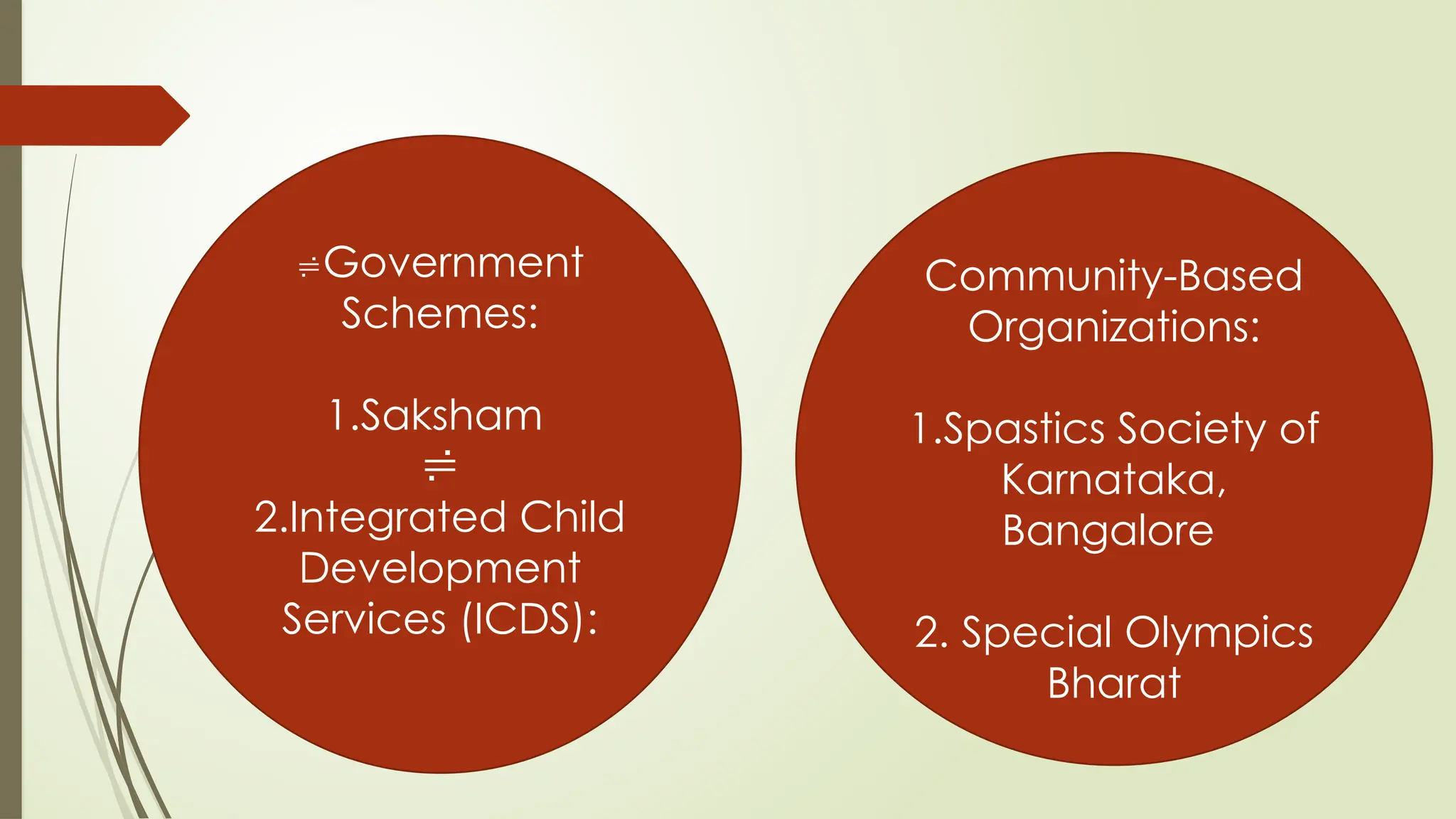 Government
Schemes:
1.Saksham

2.Integrated Child
Development
Services (ICDS):
Community-Based
Organizations:
1.Spastics Society of
Karnataka,
Bangalore
2. Special Olympics
Bharat
 