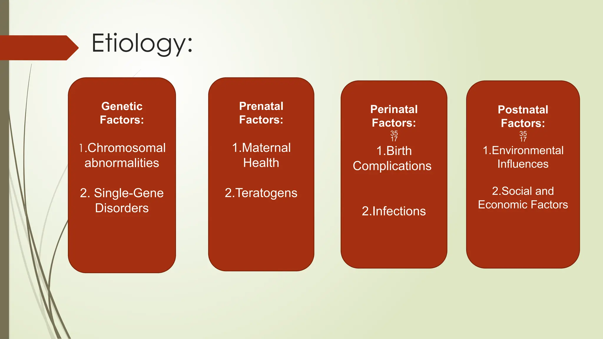 Etiology:
Genetic
Factors:
1.Chromosomal
abnormalities
2. Single-Gene
Disorders
Prenatal
Factors:
1.Maternal
Health
2.Teratogens
Perinatal
Factors:

1.Birth
Complications
2.Infections
Postnatal
Factors:

1.Environmental
Influences
2.Social and
Economic Factors
 