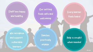 Mentally Healthy Schools - A whole school approach to mental health ...