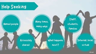 Mentally Healthy Schools - A whole school approach to mental health ...