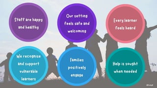 Mentally Healthy Schools - A whole school approach to mental health ...