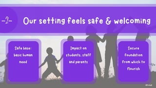 Mentally Healthy Schools Keynote - a whole school approach to mental ...