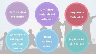 Mentally Healthy Schools Keynote - a whole school approach to mental ...