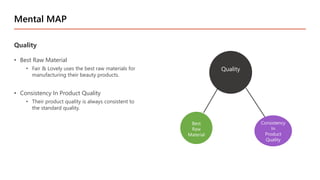 Mental MAP
Quality
• Best Raw Material
• Fair & Lovely uses the best raw materials for
manufacturing their beauty products.
• Consistency In Product Quality
• Their product quality is always consistent to
the standard quality.
Consistency
In
Product
Quality
Quality
Best
Raw
Material
 