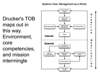 Tob Map Mental Maps-session-4-2015.pptx