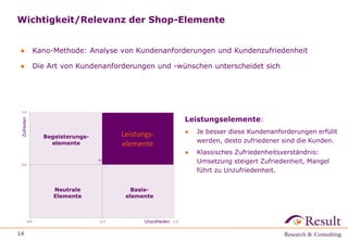 Wichtigkeit/Relevanz der Shop-Elemente 
● Kano-Methode: Analyse von Kundenanforderungen und Kundenzufriedenheit 
● Die Art von Kundenanforderungen und -wünschen unterscheidet sich 
14 
Leistungs-elemente 
Begeisterungs-elemente 
Basis-elemente 
Neutrale 
Elemente 
Unzufrieden 
Zufrieden 
Leistungs-elemente 
Leistungselemente: 
● Je besser diese Kundenanforderungen erfüllt 
werden, desto zufriedener sind die Kunden. 
● Klassisches Zufriedenheitsverständnis: 
Umsetzung steigert Zufriedenheit, Mangel 
führt zu Unzufriedenheit. 
 