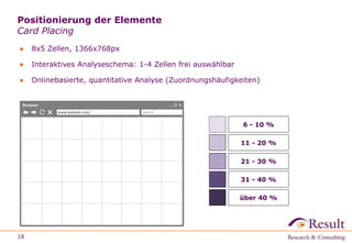 Positionierung der Elemente 
Card Placing 
● 8x5 Zellen, 1366x768px 
● Interaktives Analyseschema: 1-4 Zellen frei auswählbar 
● Onlinebasierte, quantitative Analyse (Zuordnungshäufigkeiten) 
Browser 
18 
www.website.com/ Search 
6 - 10 % 
11 - 20 % 
21 - 30 % 
31 - 40 % 
über 40 % 
 