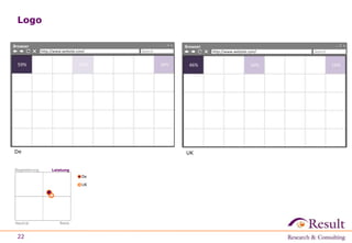 Logo 
Browser 
22 
1 
0.5 
0 
http://www.website.com/ Search 
Leistung 
0 0.5 1 
De 
UK 
Begeisterung 
Neutral Basis 
Browser 
http://www.website.com/ Search 
De UK 
 
