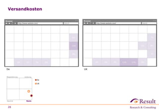 Versandkosten 
Browser 
De 
28 
1 
0.5 
0 
http://www.website.com/ Search 
Leistung 
0 0.5 1 
De 
UK 
Begeisterung 
Neutral Basis 
Browser 
http://www.website.com/ Search 
UK 
 