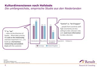 Kulturdimensionen nach Hofstede 
Die umfangreichste, empirische Studie aus den Niederlanden 
“I” vs. “we” 
… refers to the direction of 
loyalty .. What takes priority; 
the task or the relationship, 
and how important it is […] to 
build up a harmonious 
relationship and establish 
trust with the customer. 
Quellen: 
http://geert-hofstede.com/ 
Wursten et al. (2009): Culture and Customer Service 
9 
“Control” vs. “let it happen” 
…people form countries with 
high uncertainty are less 
willing to take unknown risks 
and need more information 
to take a decision. 
 