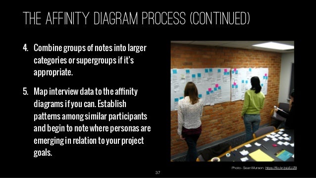 The Affinity Diagram Process Continued