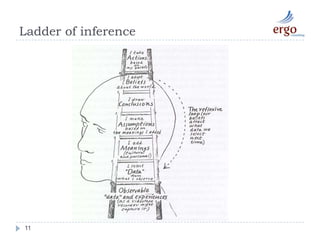 Listen for frustrationLadder of inference11