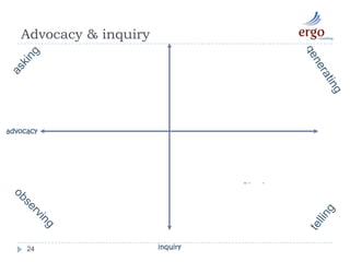 Don’t interrupt. Sit still past your tolerance level.