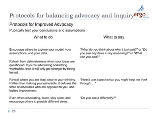 Listening tips (suspend)22Speak only affirmatively. Resist the temptation to offer explanations or evaluations, even agreement.