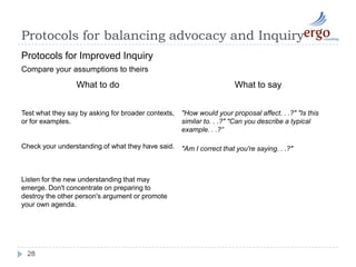 Stop talking.Advocacy & Inquiry23Advocacy (plural advocacies)the profession of an advocatethe act of arguing in favour of, or supporting somethingthe practice of supporting someone to make their voice heardInquiry (plural inquiries)The act of inquiring; a seeking of information by asking questions; interrogation; a question or questioning.Search for truth, information, or knowledge; examination of facts or principles; research; investigation; as, physical inquiries.