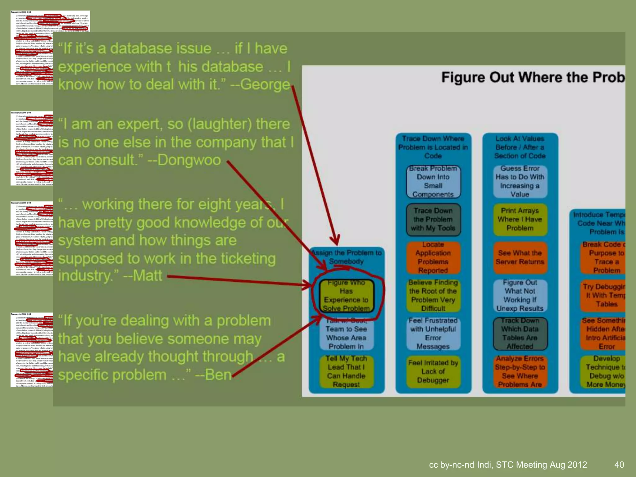 cc by-nc-nd Indi, STC Meeting Aug 2012   40
 