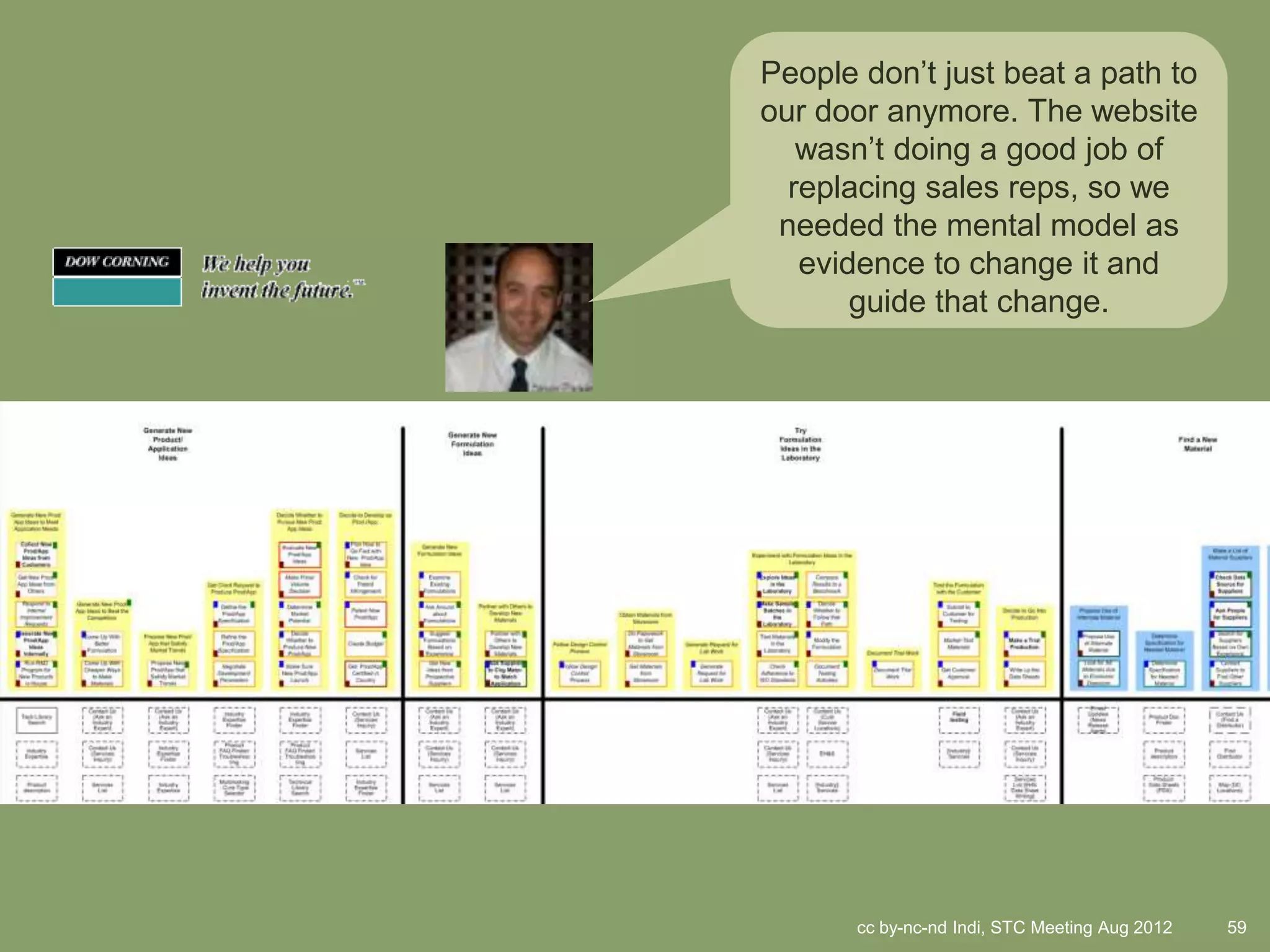People don’t just beat a path to
our door anymore. The website
   wasn’t doing a good job of
  replacing sales reps, so we
 needed the mental model as
   evidence to change it and
       guide that change.




       cc by-nc-nd Indi, STC Meeting Aug 2012   59
 