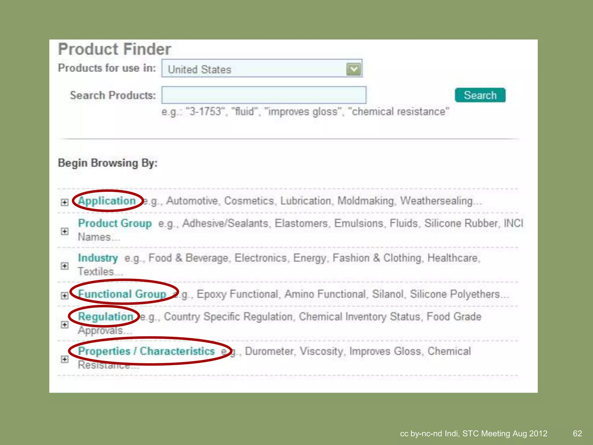 cc by-nc-nd Indi, STC Meeting Aug 2012   62
 
