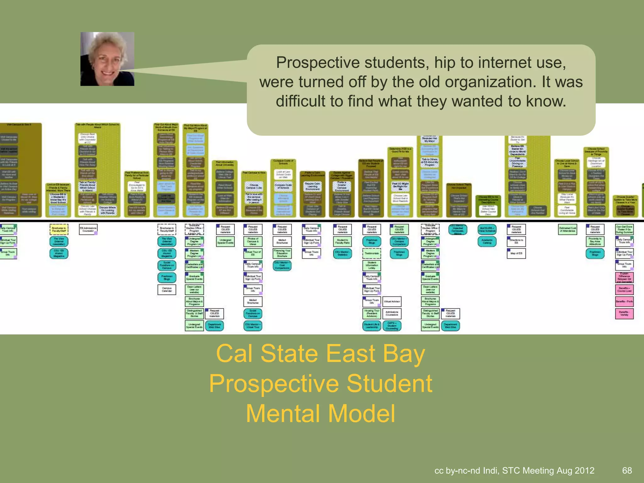 Prospective students, hip to internet use,
    were turned off by the old organization. It was
      difficult to find what they wanted to know.




Cal State East Bay
Prospective Student
   Mental Model

                             cc by-nc-nd Indi, STC Meeting Aug 2012   68
 
