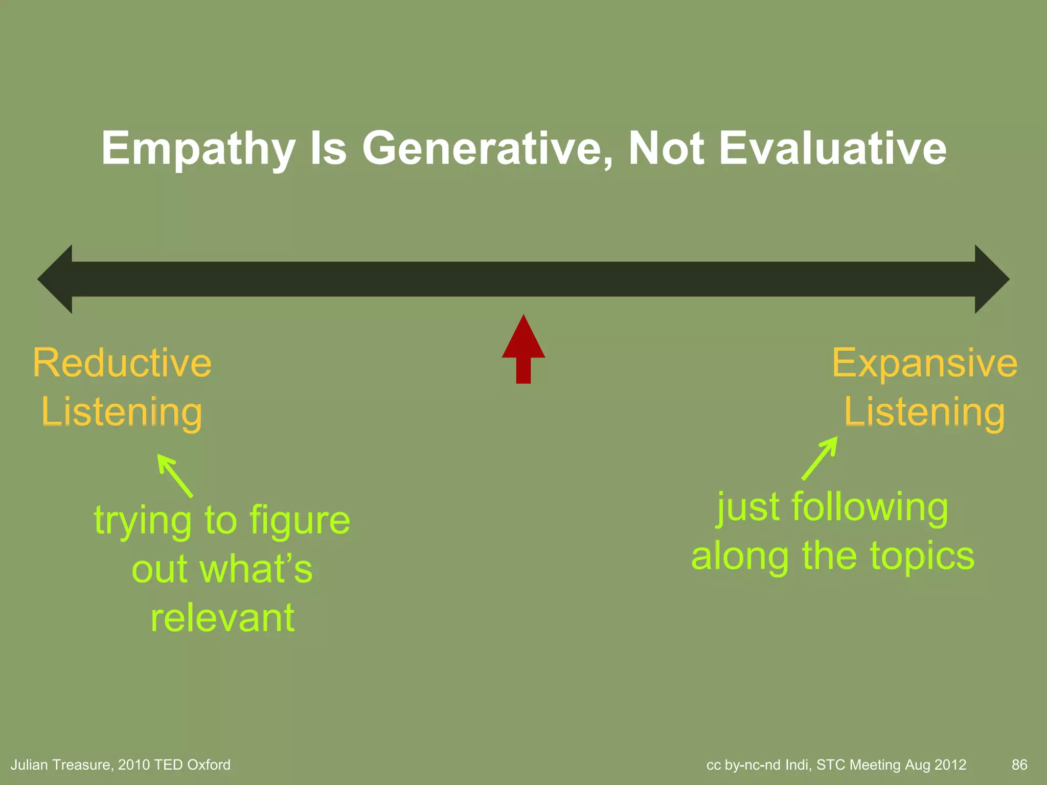 Empathy Is Generative, Not Evaluative



   Reductive                                             Expansive
   Listening                                             Listening

            trying to figure           just following
               out what’s             along the topics
                relevant


Julian Treasure, 2010 TED Oxford       cc by-nc-nd Indi, STC Meeting Aug 2012   86
 